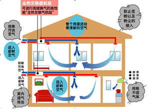 家用新風系統選購與安裝指南，兼論建筑物電力系統安裝要點